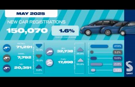 SMMT, new car sales, May, 2025, graphic